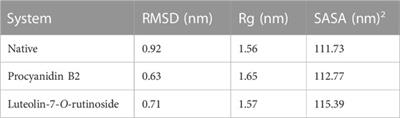 Chemical, biological and in silico assessment of date (P. dactylifera L.) fruits grown in Ha’il region